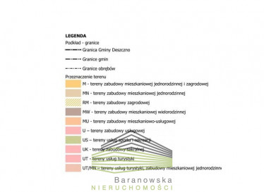 Działka Sprzedaż Dziersławice