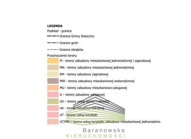 Działka Sprzedaż Dziersławice 7