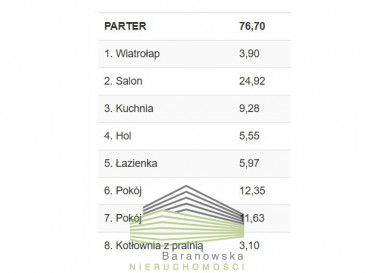 Dom Sprzedaż Gorzów Wielkopolski Zieleniec Niwicka