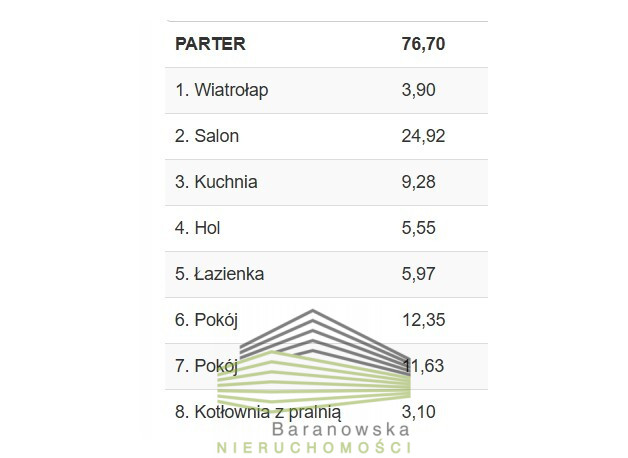 Dom Sprzedaż Gorzów Wielkopolski Zieleniec Niwicka 3