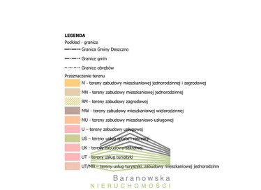 Działka Sprzedaż Dziersławice